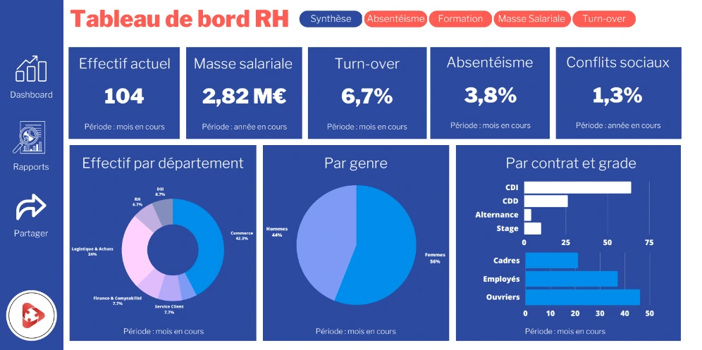 tableau de bord rh