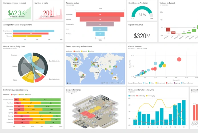 tableau de bord power bi